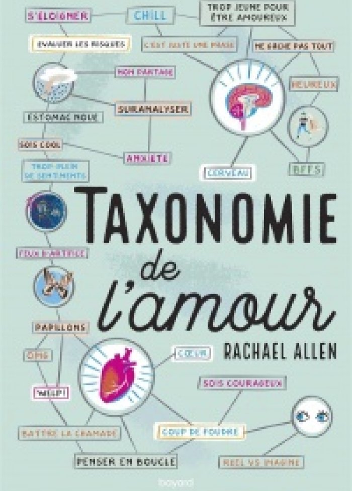 Taxonomie de l'amour